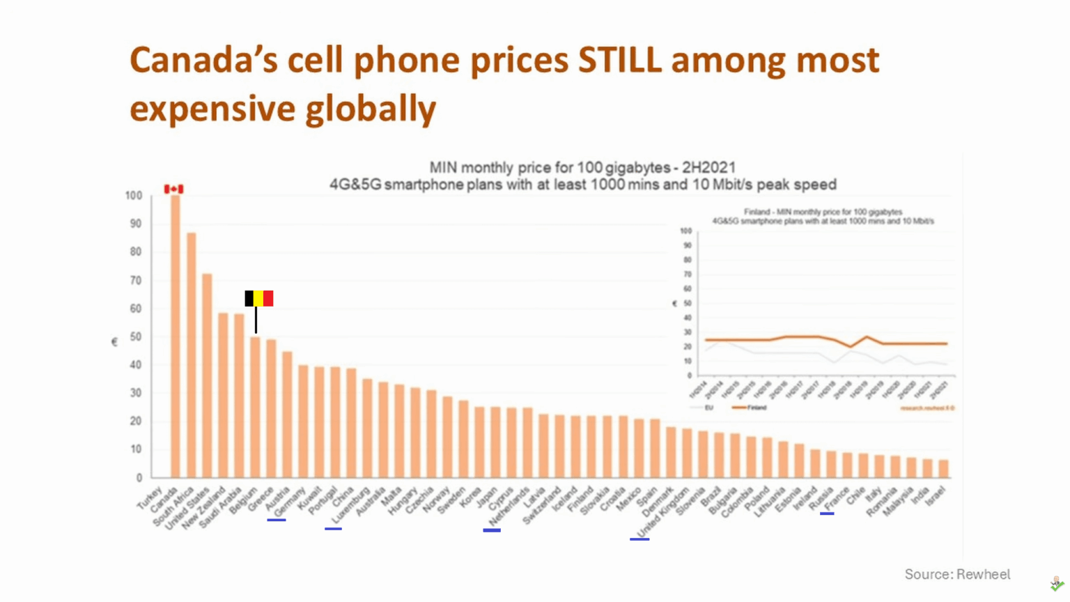 Why is it that mobile data is so much more expensive in our country than in our neighboring countries?