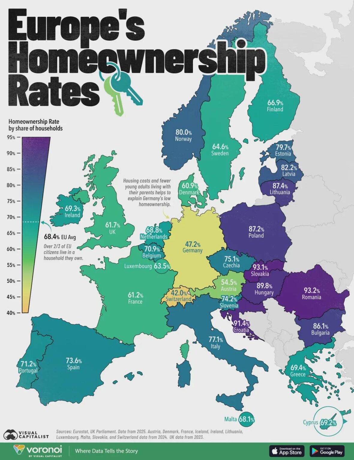 Percentage of own homes in the EU