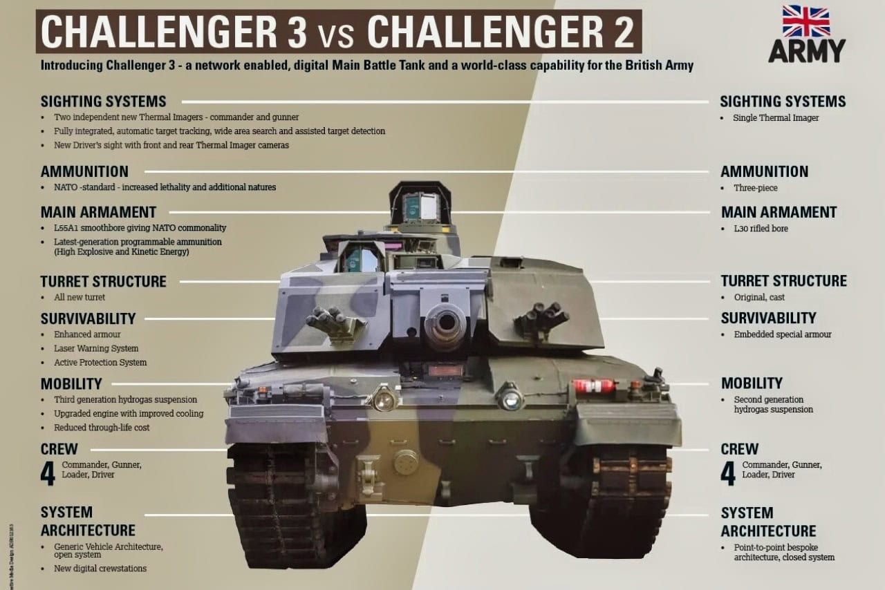 Challenger 3 Tank