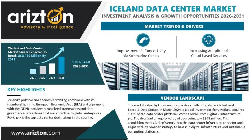 Iceland Data Center Market to Reach USD 769 Million by 2031,