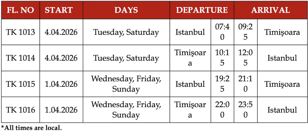 Timisoara becomes Turkish Airlines’ 4th destination in Romania – Aeronews Global