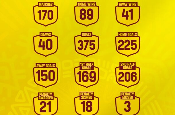 Malta Guinness Women’s Premier League statistics after Matchday 17