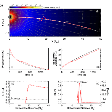 Signatures of Large-scale Magnetic Field Disturbances and Switchbacks in Interplanetary Type III Radio Bursts