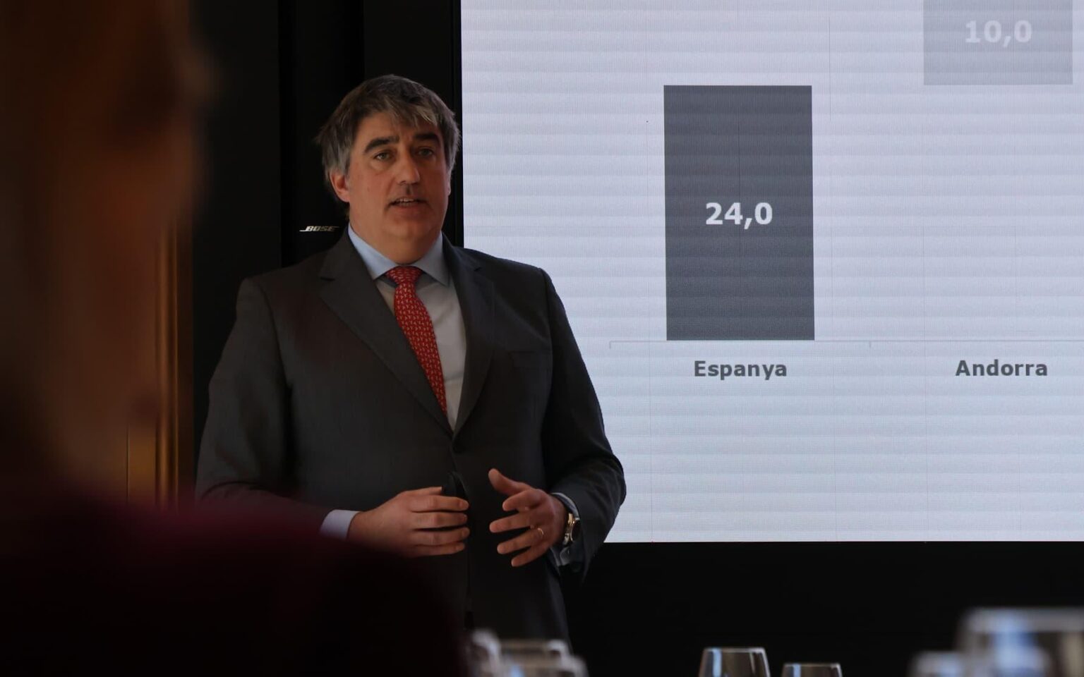 Andbank closes 2025 with a profit of 50.6 million euros and record growth in business volume