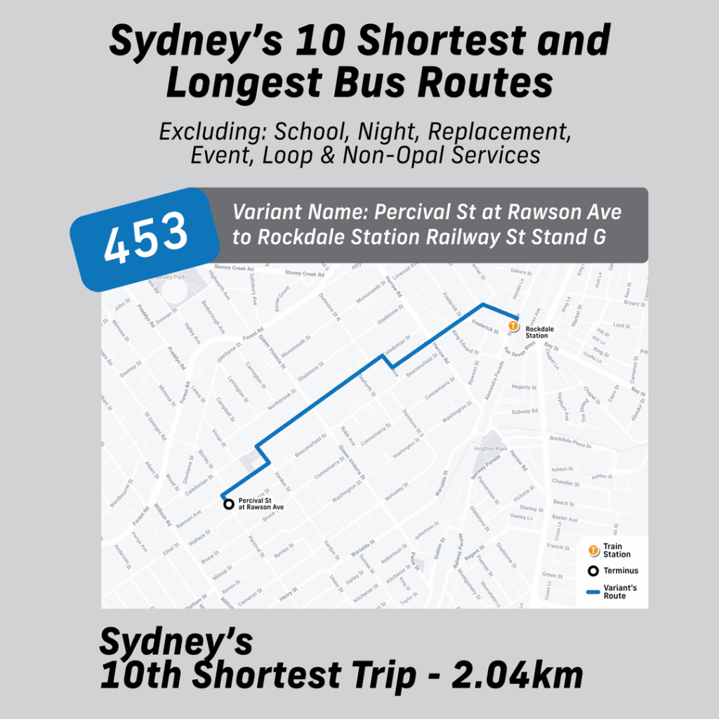 Mapping our city's Longest & Shortest bus services