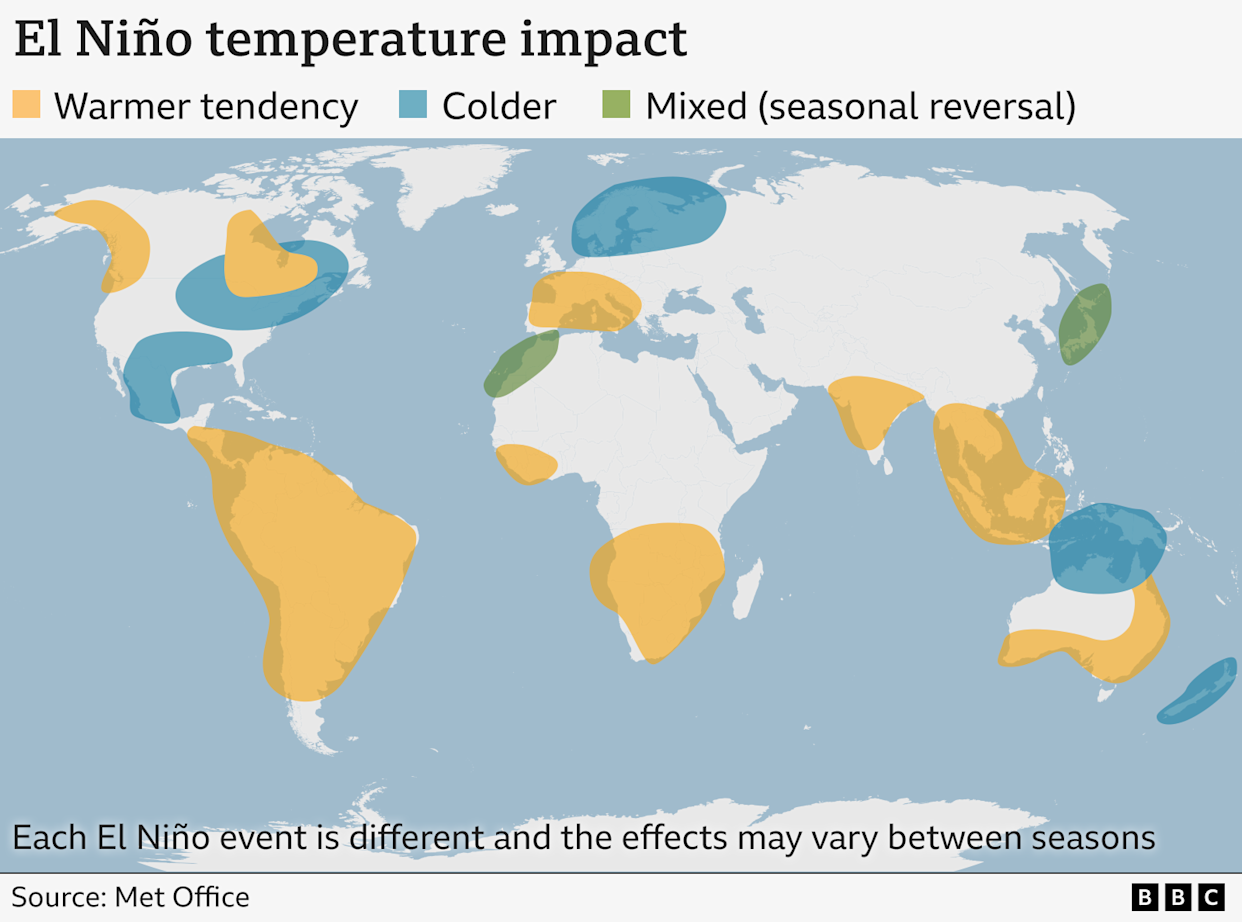 Map of typical effects of El Niño events on temperature patterns for each region. Key trends include warmer temperatures in South America, South East Asia and southern Africa. 
