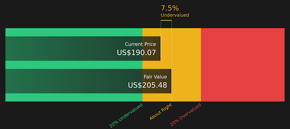 ALGN Discounted Cash Flow as at Apr 2026