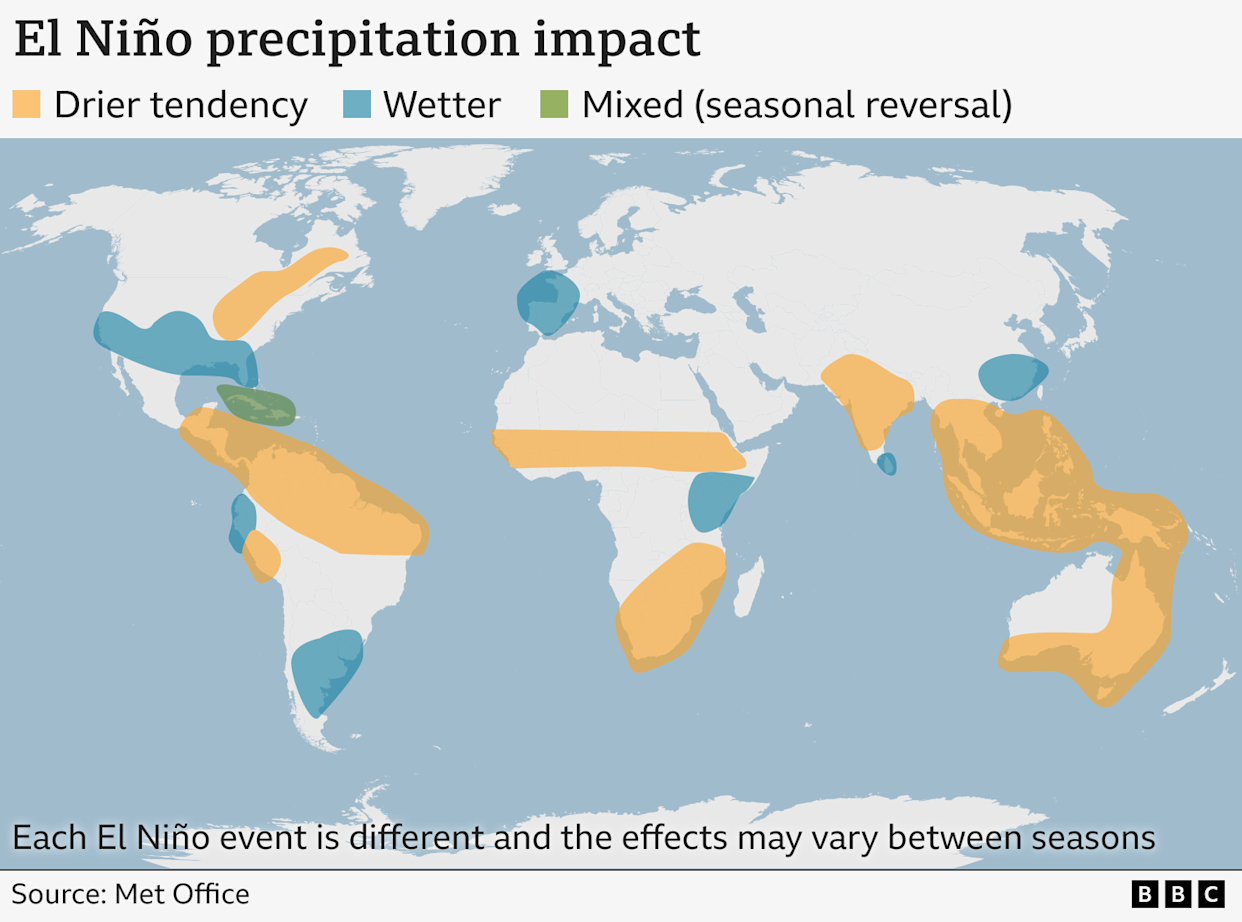 Map of typical effects of El Niño episodes on precipitation patterns for each region. Key trends are drying in many equatorial regions (northern South America, central Africa, southeast Asia and Australia). Southern United States generally becomes wetter than normal.