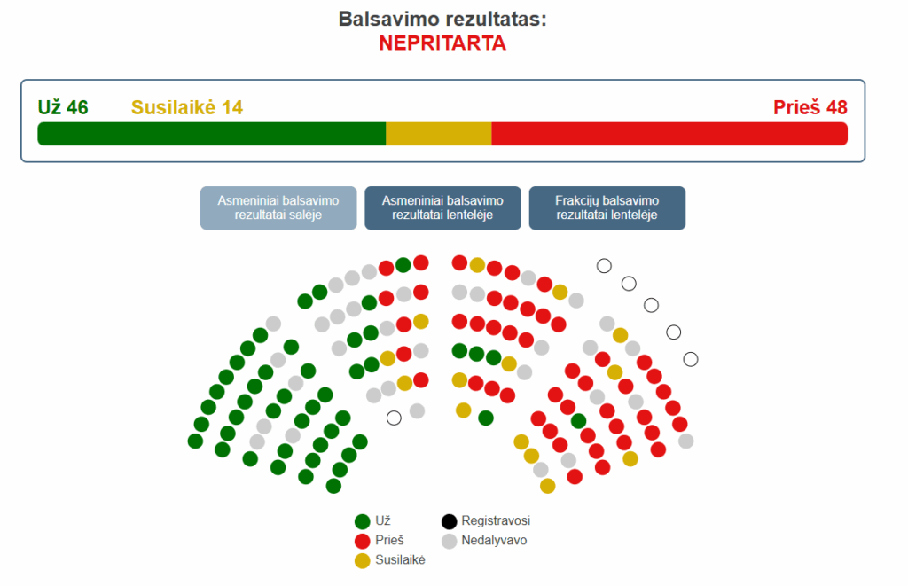 Yesterday, the Seimas rejected a proposal to ban Russian citizens from purchasing real estate near military bases, airports, training grounds and other strategic objects Yesterday, the Seimas rejected a proposal to ban Russian citizens from purchasing real estate near military bases, airports, training grounds and other strategic objects