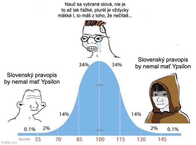 Ypsilon in Slovak spelling