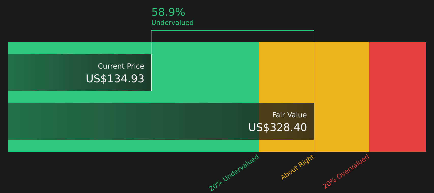 CHRD Discounted Cash Flow as at Apr 2026