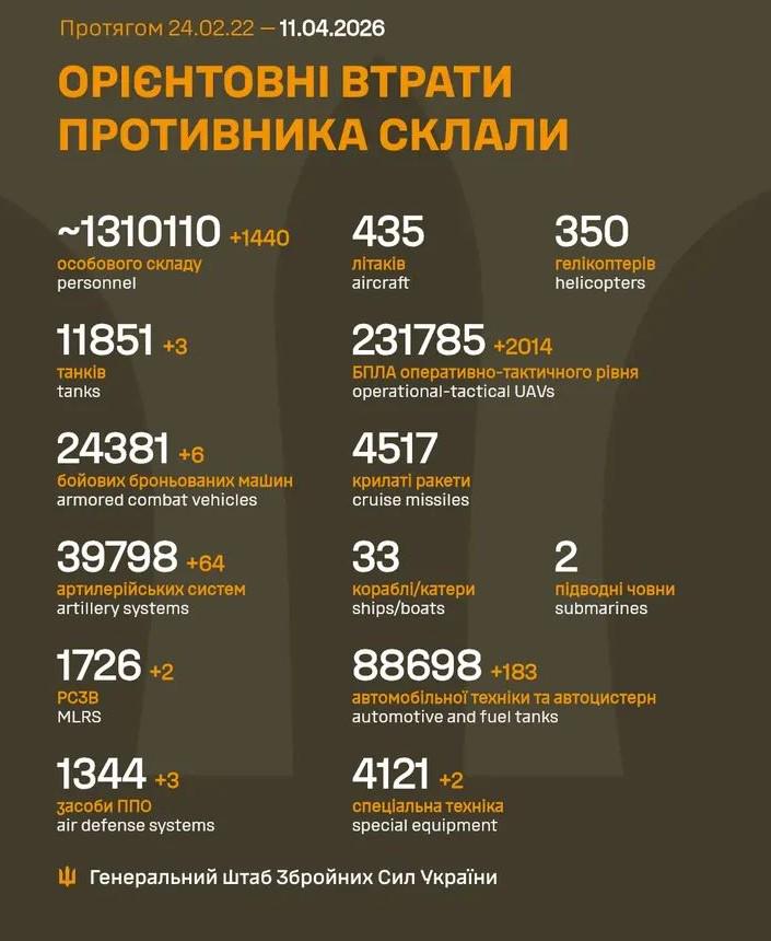 Losses of the Russian military to 11.4.2026
