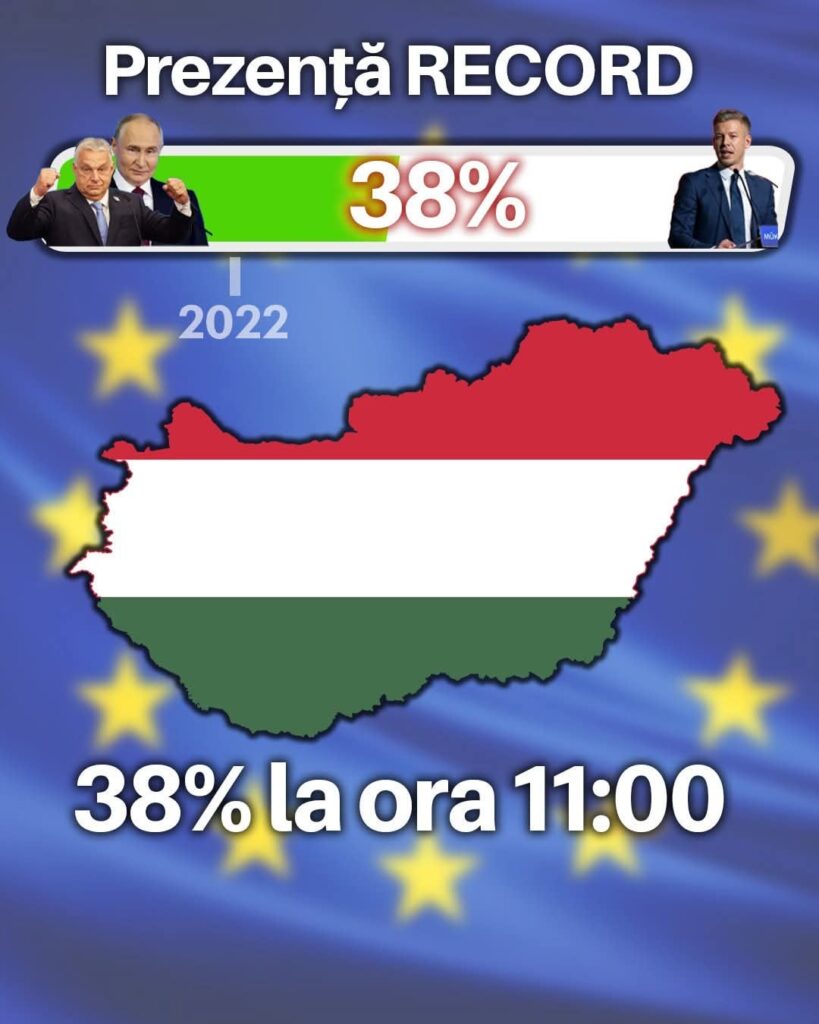 Record presence in Hungary! Are we learning too?