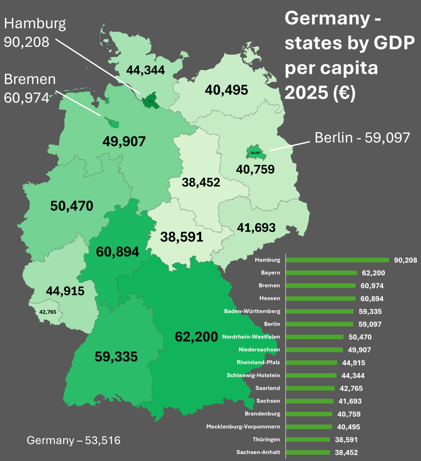 Germany - states by GDP per capita 2025 (€)