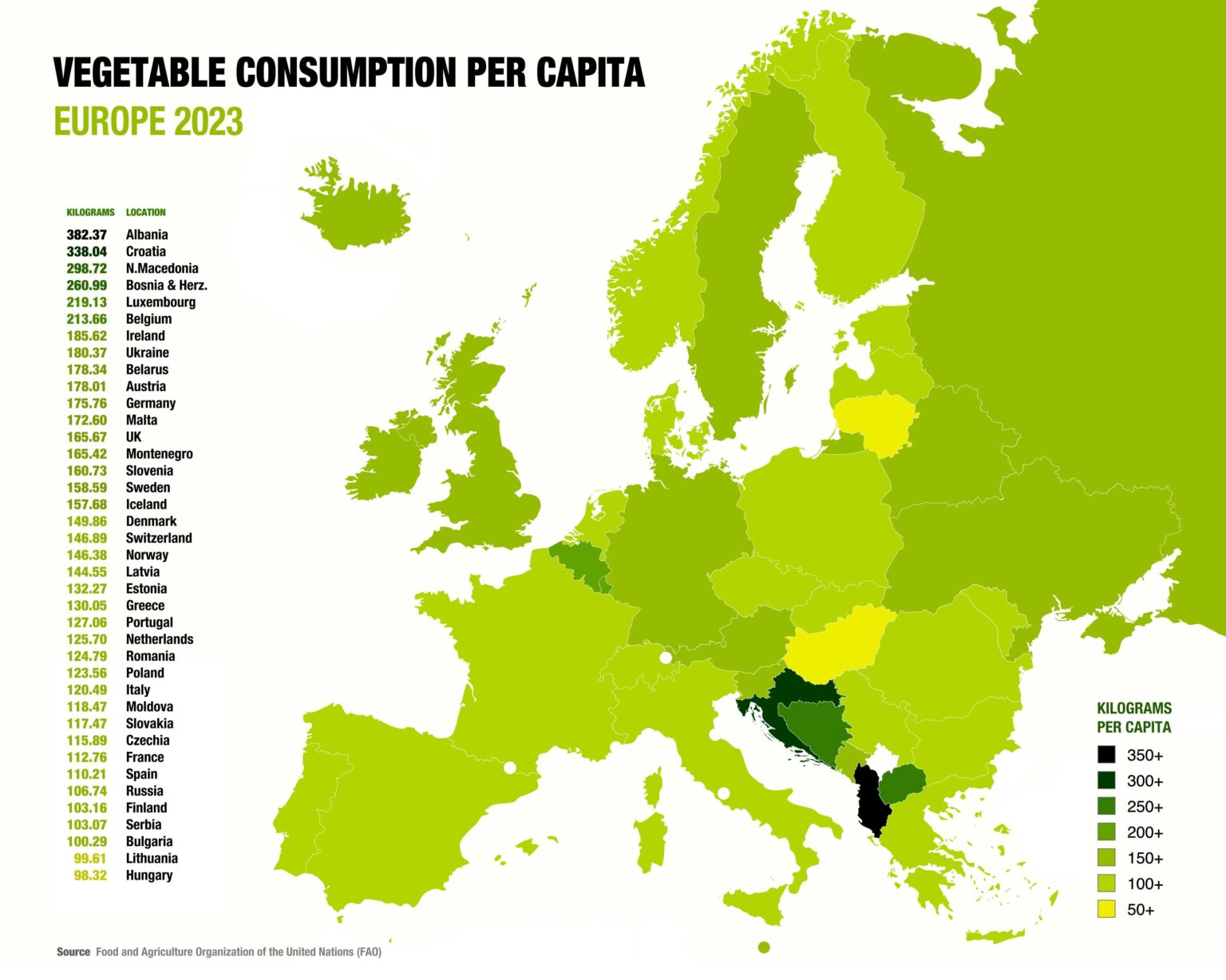 Annual Vegetable Consumption per Capita in Europe (2023)