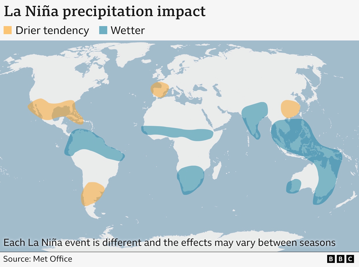 Map of typical effects of La Niña episodes on precipitation patterns for each region. Key trends are many equatorial regions becoming wetter than normal, including northern South America, central Africa, South East Asia and Australia. Southern United States generally becomes drier than normal.
