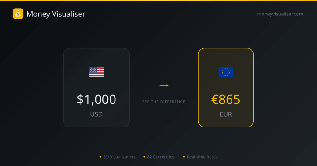 [İzinli Paylaşım] My Friend and I Created a Site Where You Can Compare Currencies in 3D