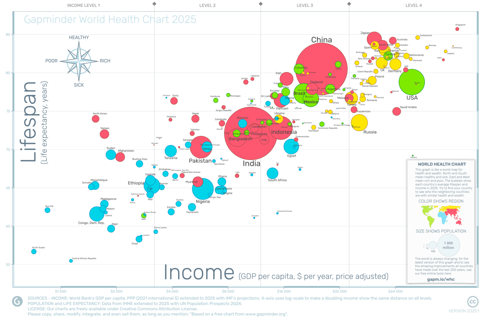 [OC] The World Health and Wealth Chart. How Income and Lifespans relate in 2025 for countries on the World Health Day 7th April, 2026.
