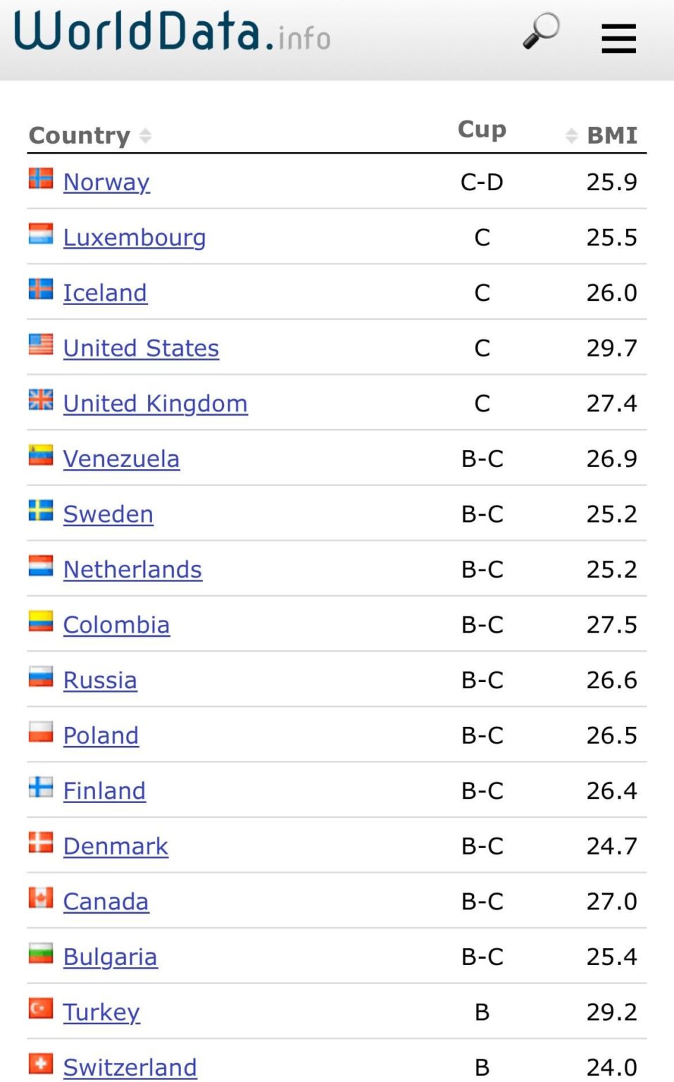 Congratulations on the title! Just kidding I’ve been to Norway and it’s amazing!