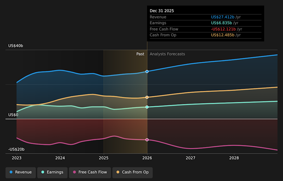NYSE:NEE Earnings & Revenue Growth as at Apr 2026