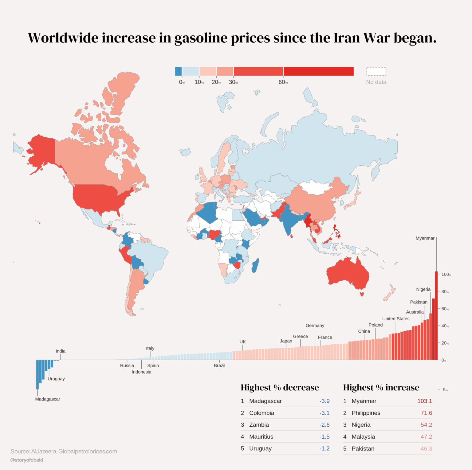 Worldwide % increase in gasoline prices since the Iran War began [OC]