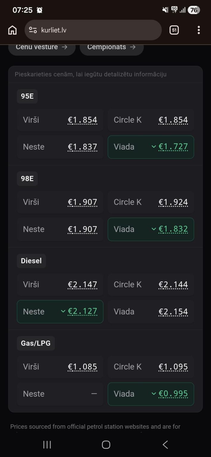 Fuel prices