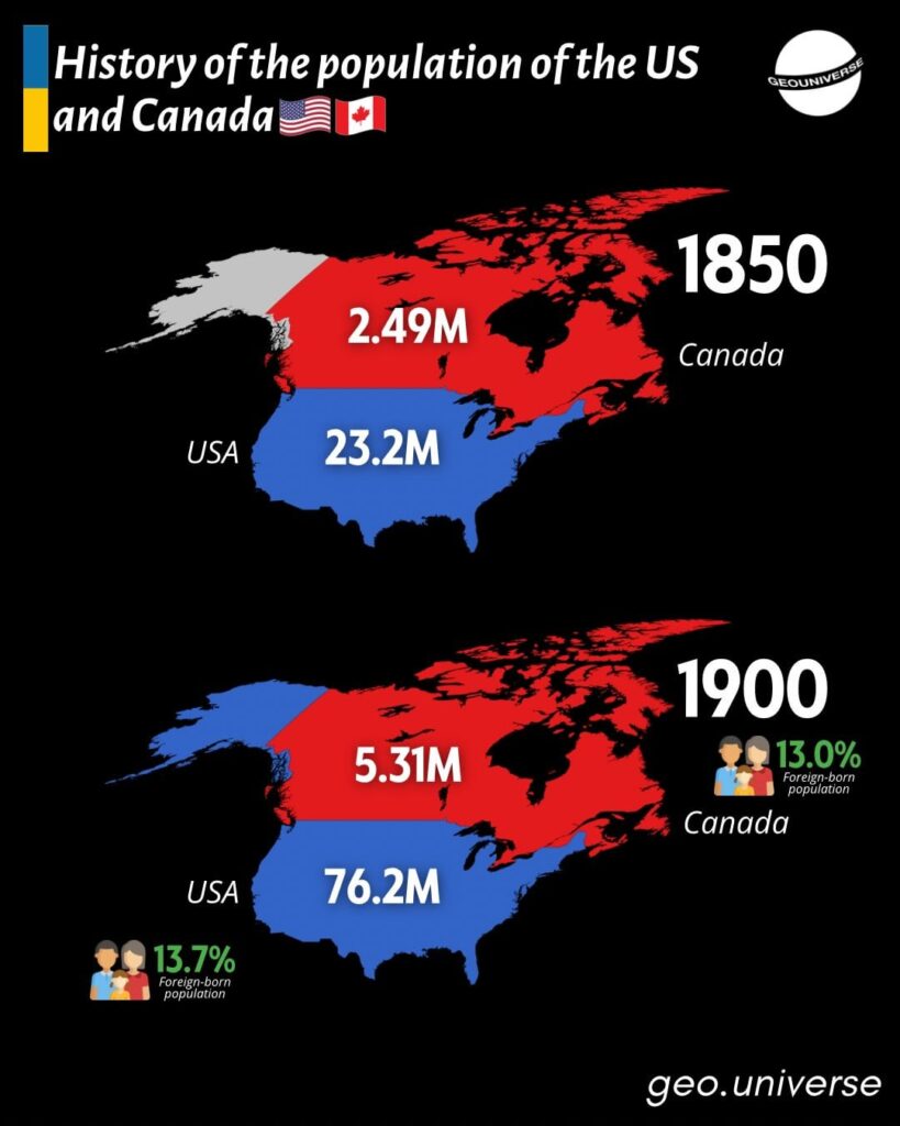 Population shifts over time: USA vs Canada (1850 → 2025)