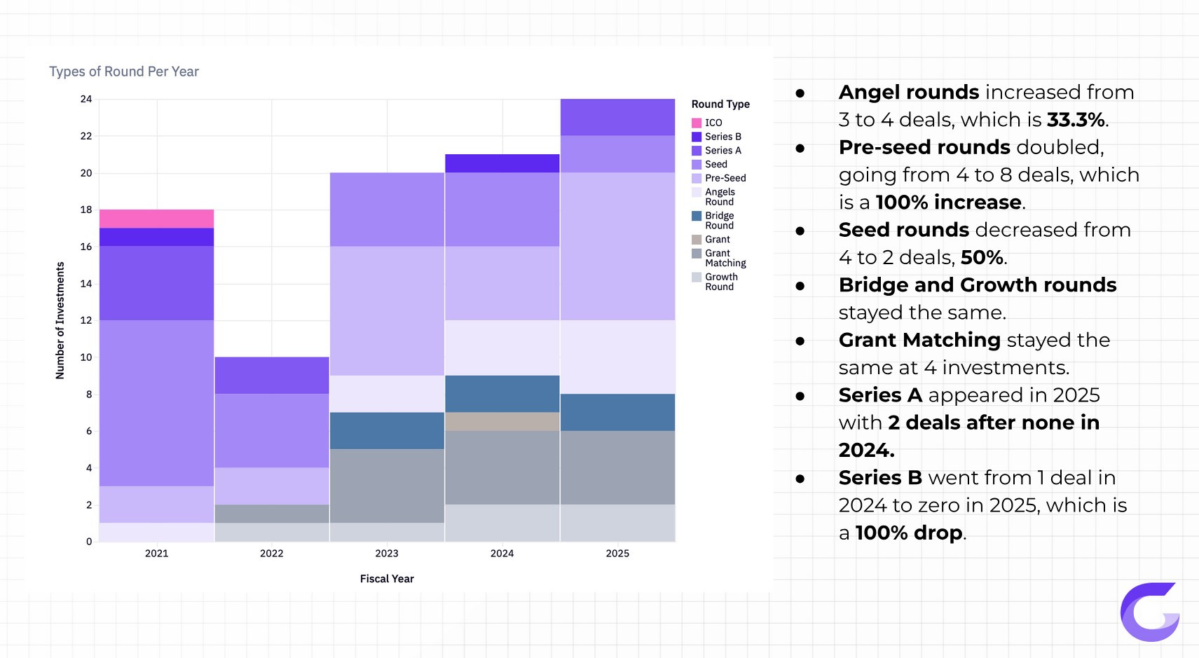 Serbian Startup Funding 2025: Investors Are Selective, but They’re Finally Committing Big, TheRecursive.com