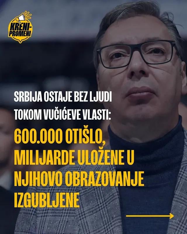 More than 600,000 people left Serbia (2012/2025)