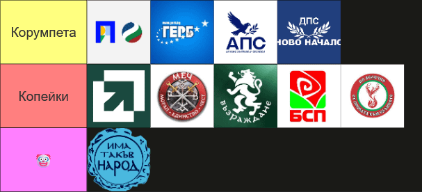 Political parties tier list