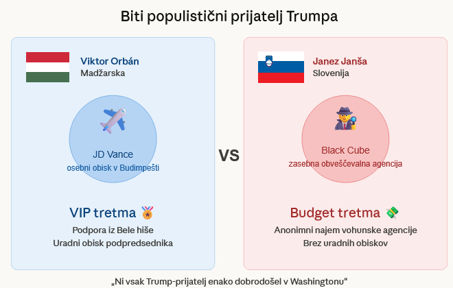 Various help to Trump's friends before the election