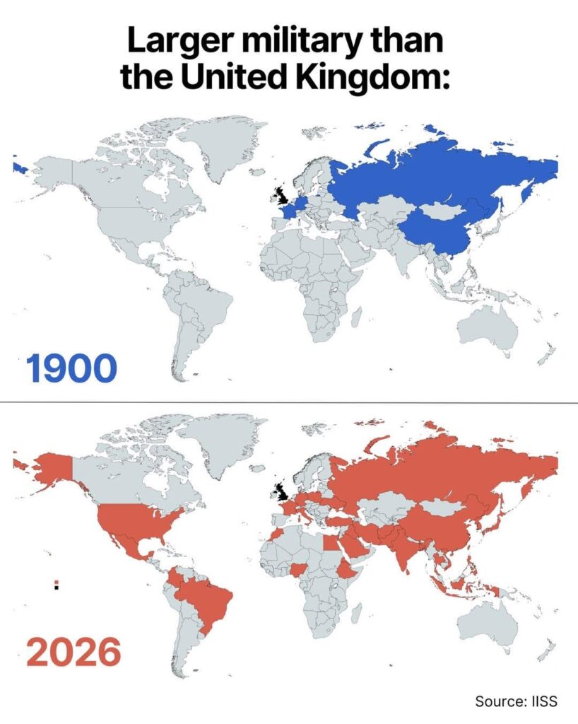 Countries with larger active military personnel than the United Kingdom, 1900 vs 2026