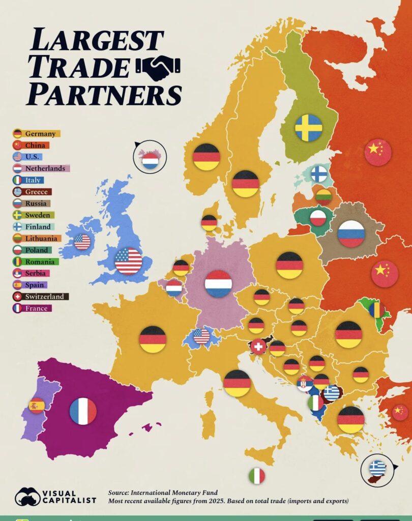 The Top Trade Partner of Every European Country