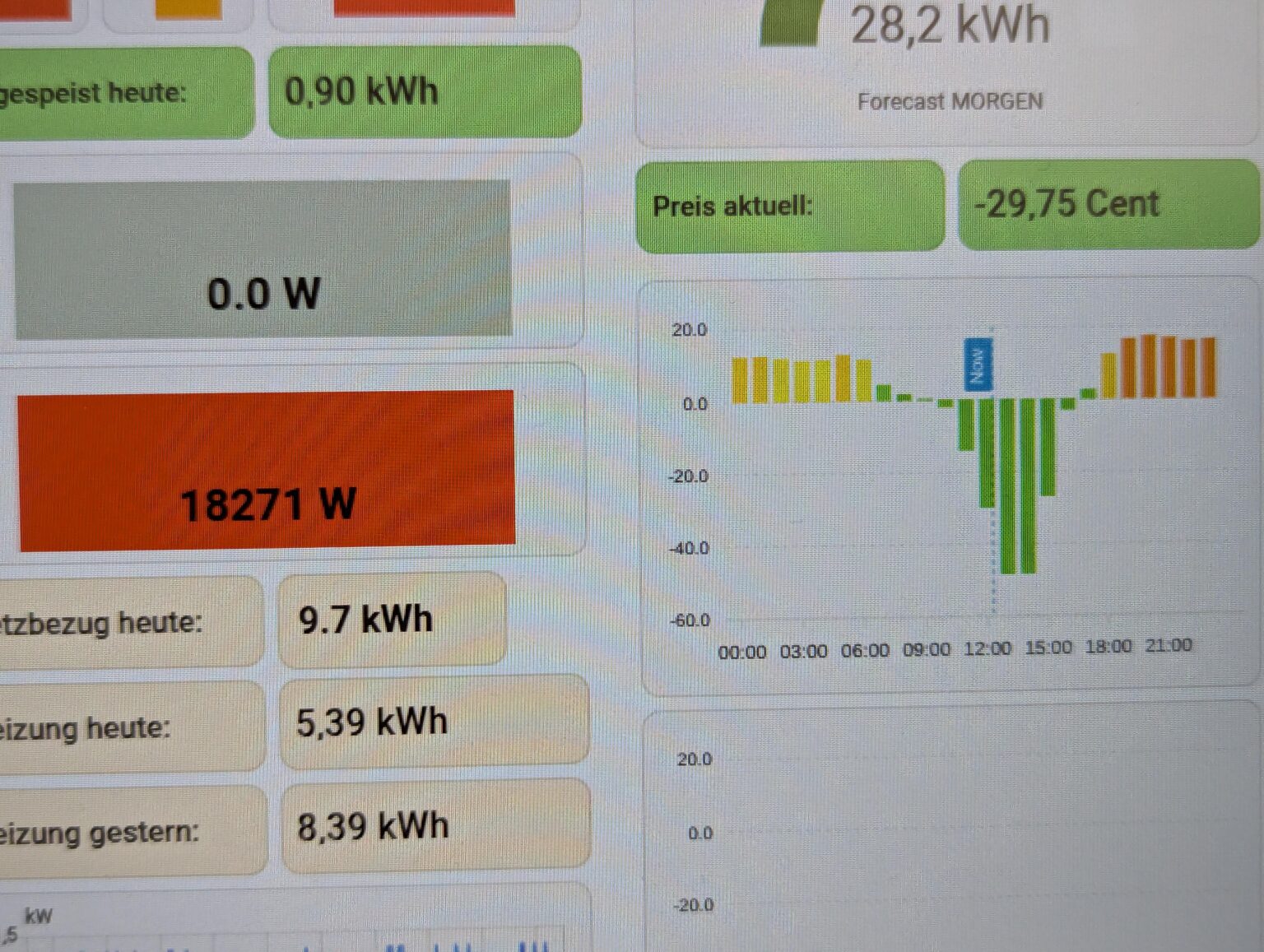 Earn money on Sunday