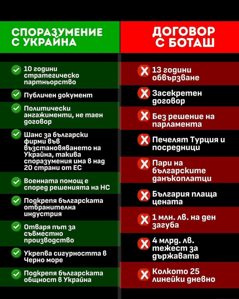 Ruble Rublev roars against the agreement with Ukraine. But he quickly forgot that he concluded the contract with which we pay 600 million euros per day for gas that we do not use?