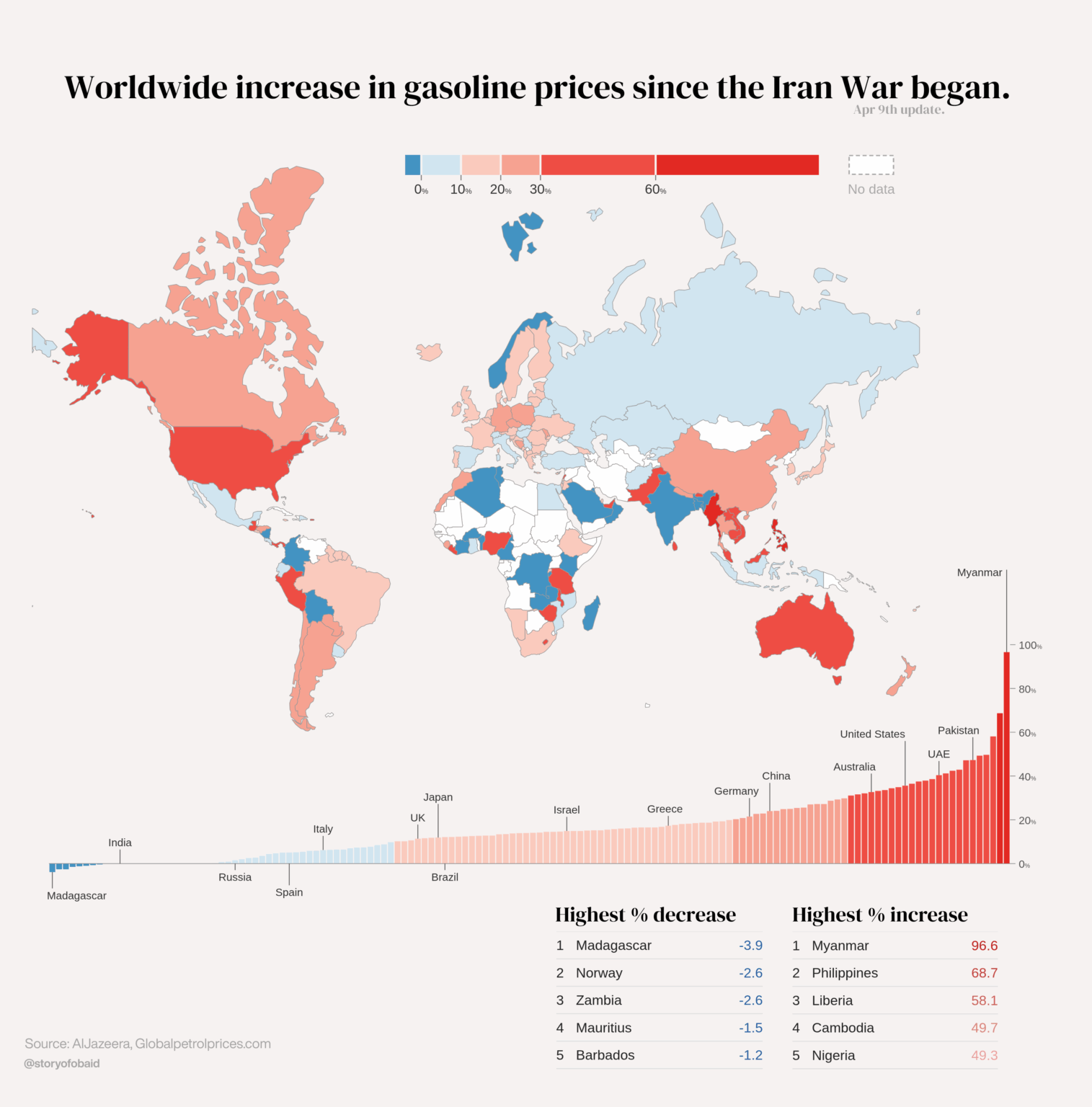 Worldwide % increase in gasoline prices since the Iran War began [OC] [Repost]