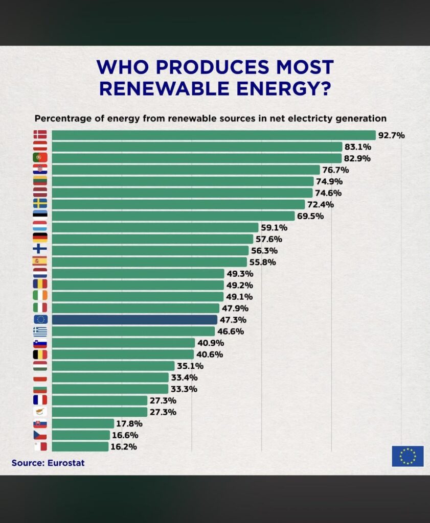 Really? We're in second place?