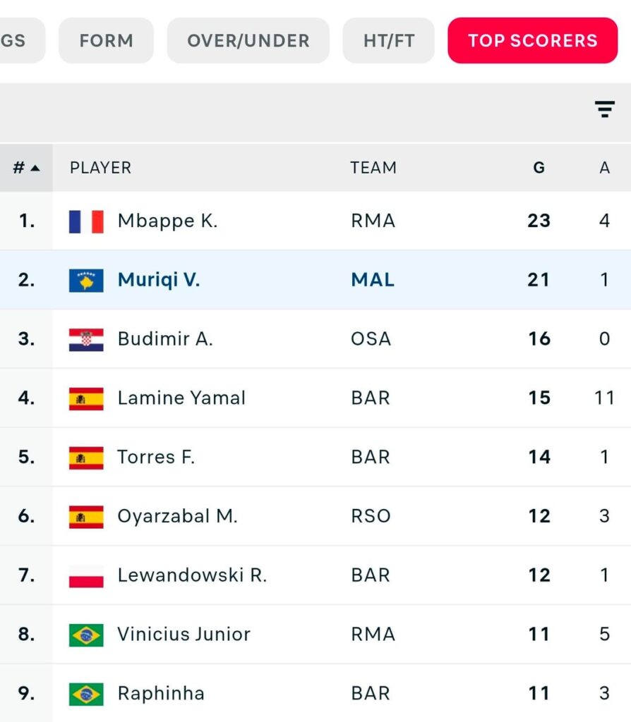 Muriqi 2 goals part 1 😳😳