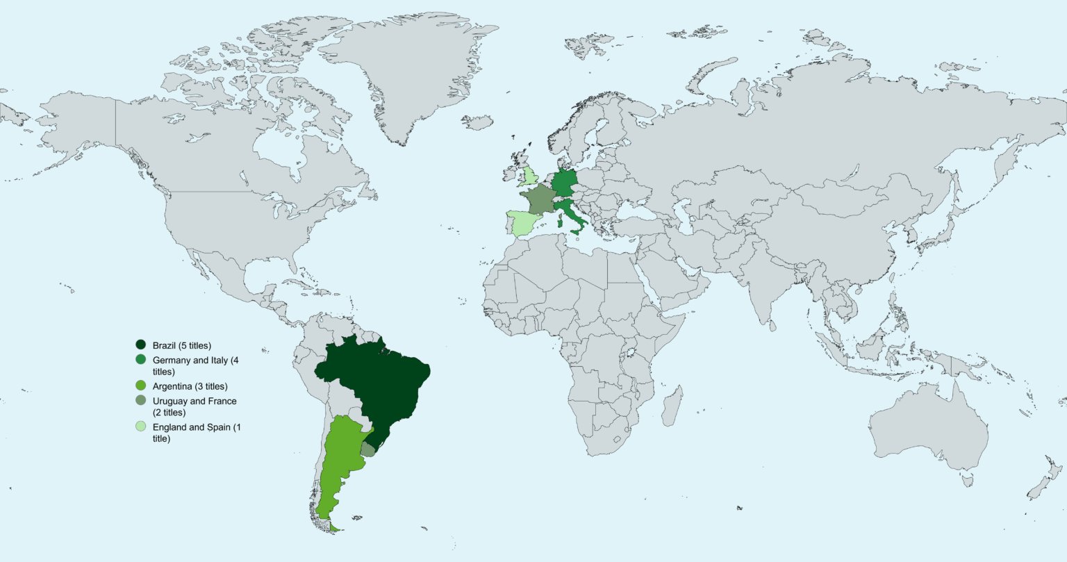 Countries that have won the FIFA World Cup