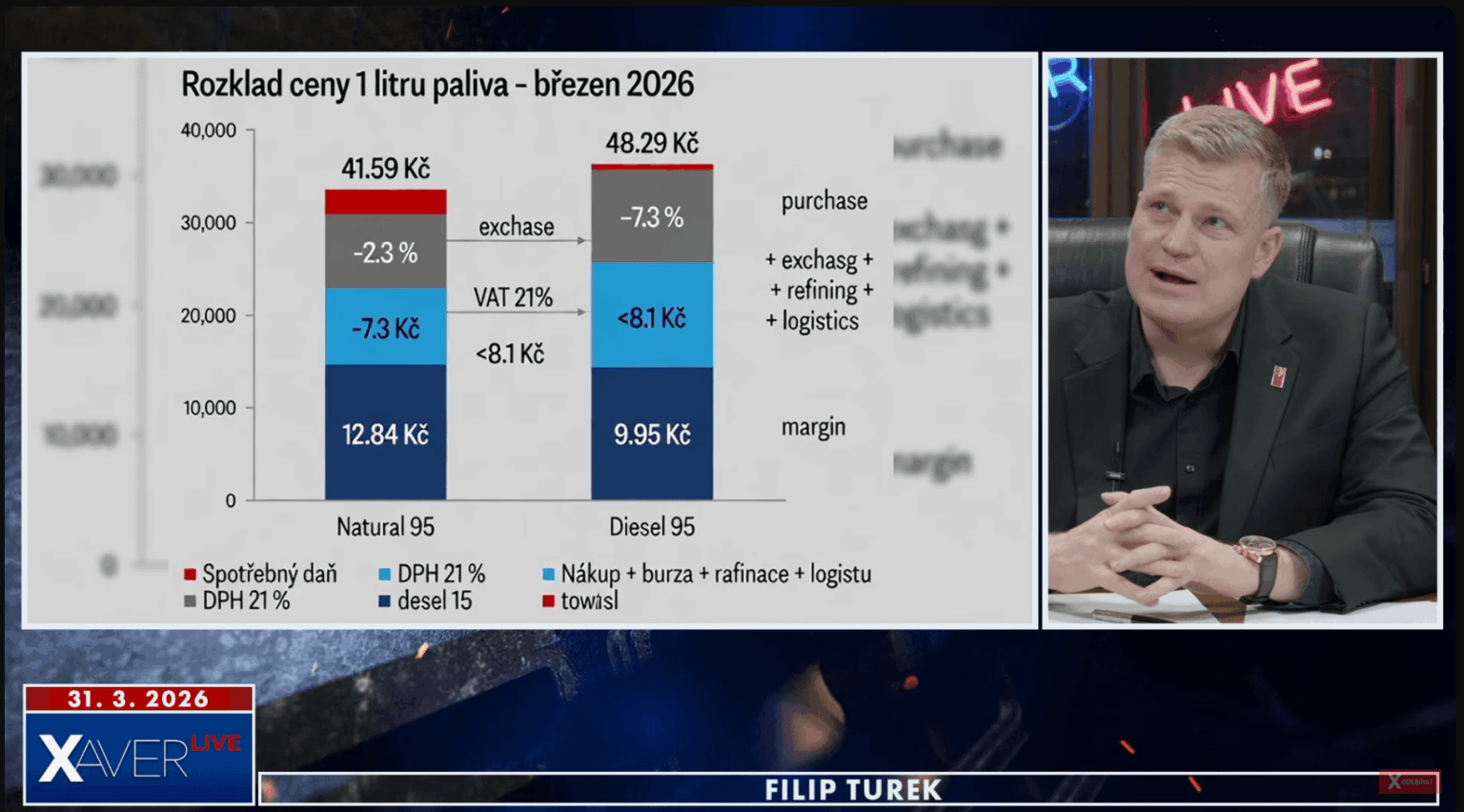 Chart from the source "Trust me bro"