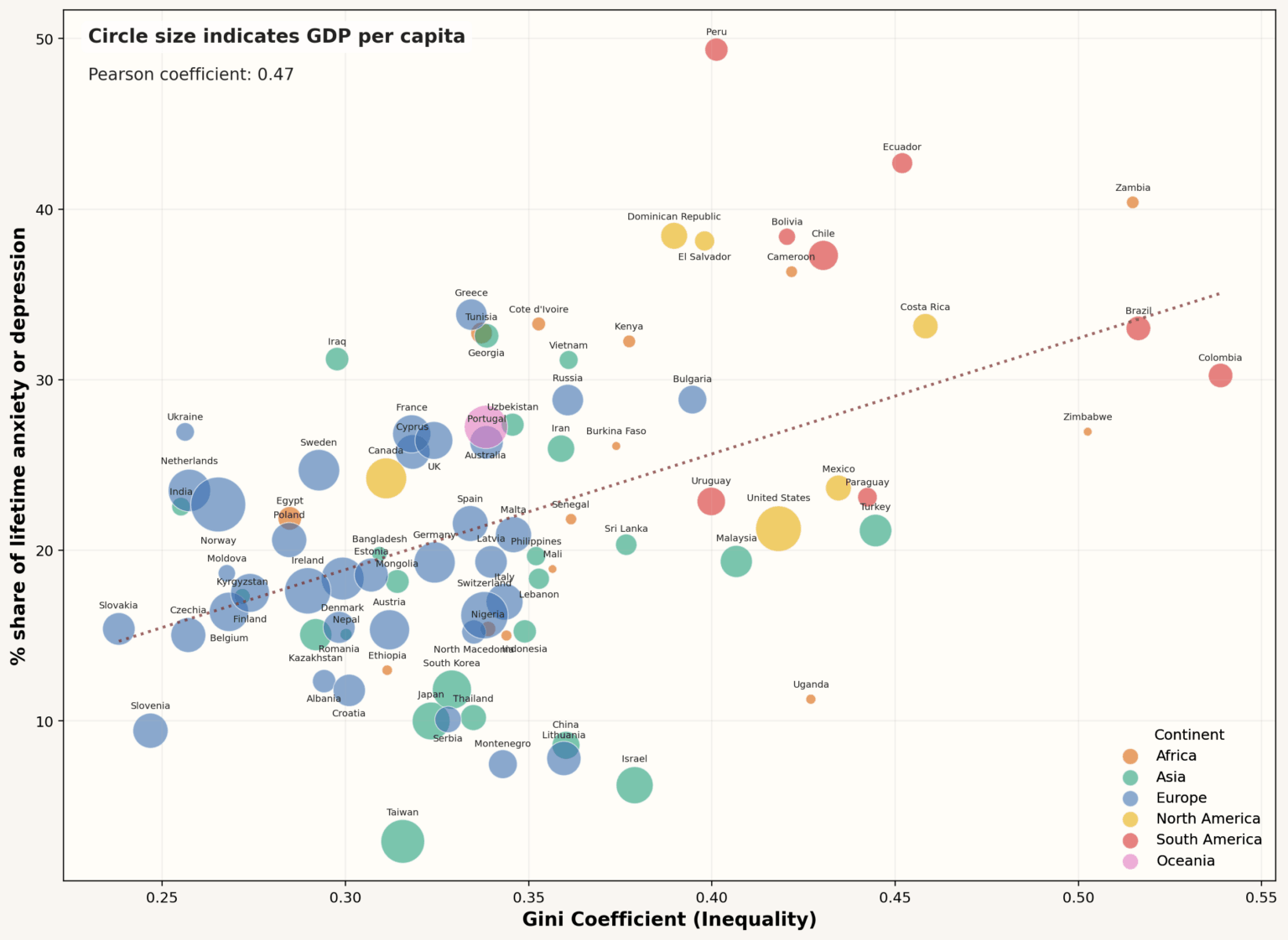 [OC] How income correlates with anxiety or depression