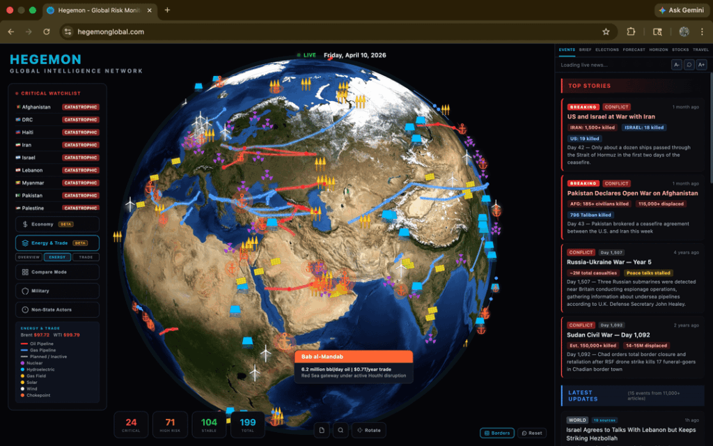 [OC] Major updates to my geopolitical intelligence platform. I added energy infrastructure, economic risk profiles, AI intelligence briefings, election tracking, non-state actors, travel advisories, and expanded all datapoints. 199 countries, hundreds of sources, and free. Would love any feedback!