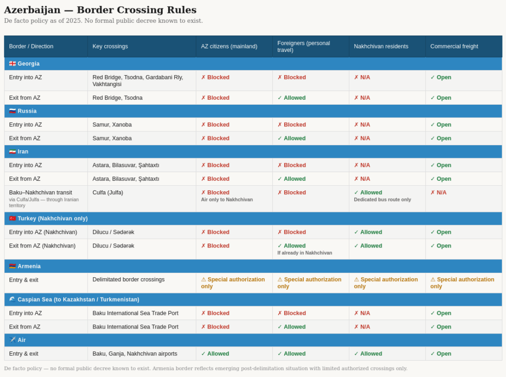 Land border datasheet for people visiting Azerbaijan