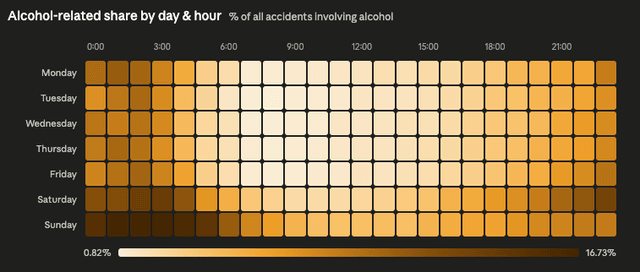 [OC] Weekly heatmap of drunk driving accidents from Poland
