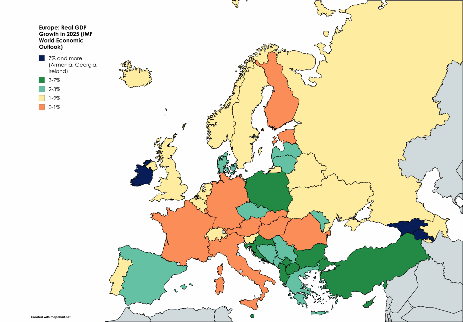 Real GDP Growth in Europe in 2025