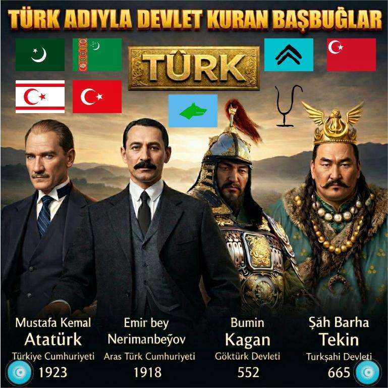 Countries with TURK in the name