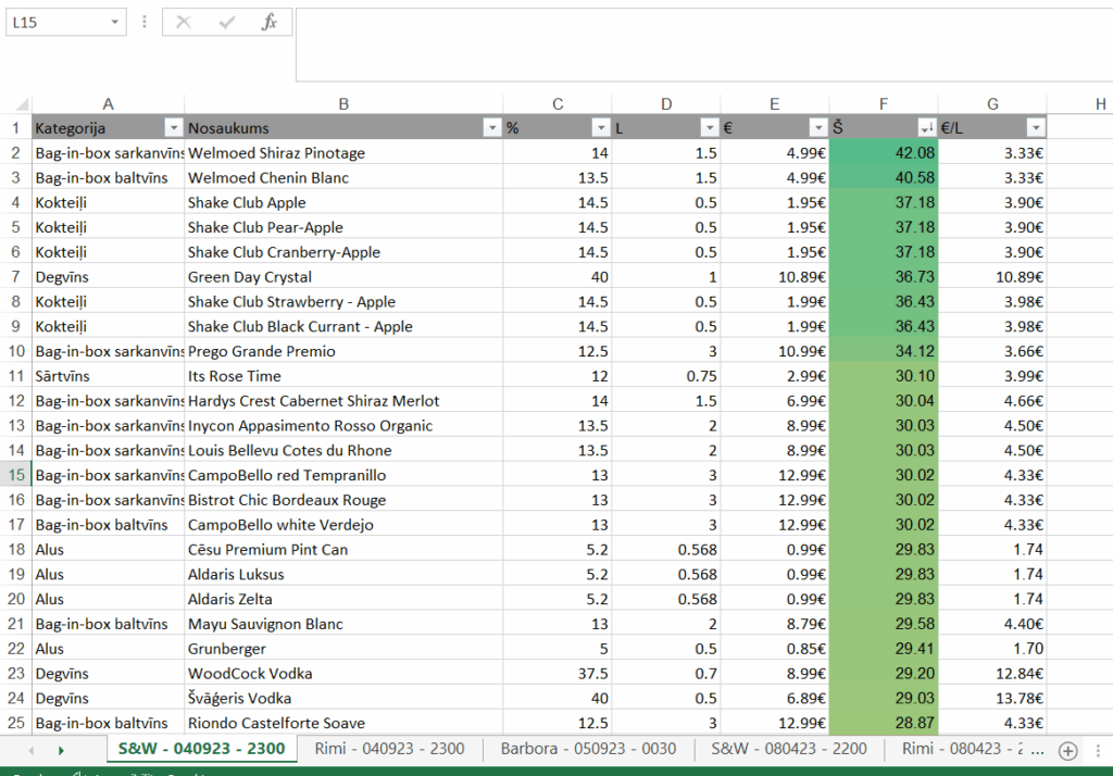 What happened to Stiron's spreadsheet? Is/was being maintained?