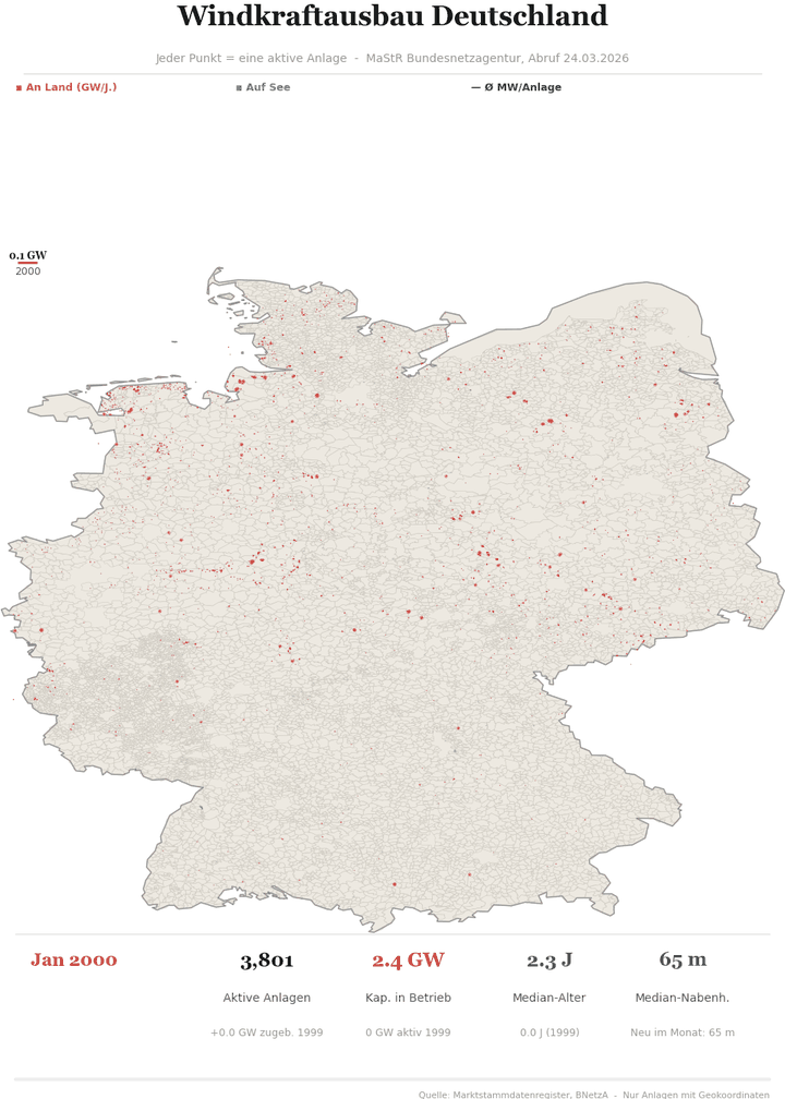 A journey through time through 26 years of wind power expansion with us (>20% of the systems are now older than 15 years)