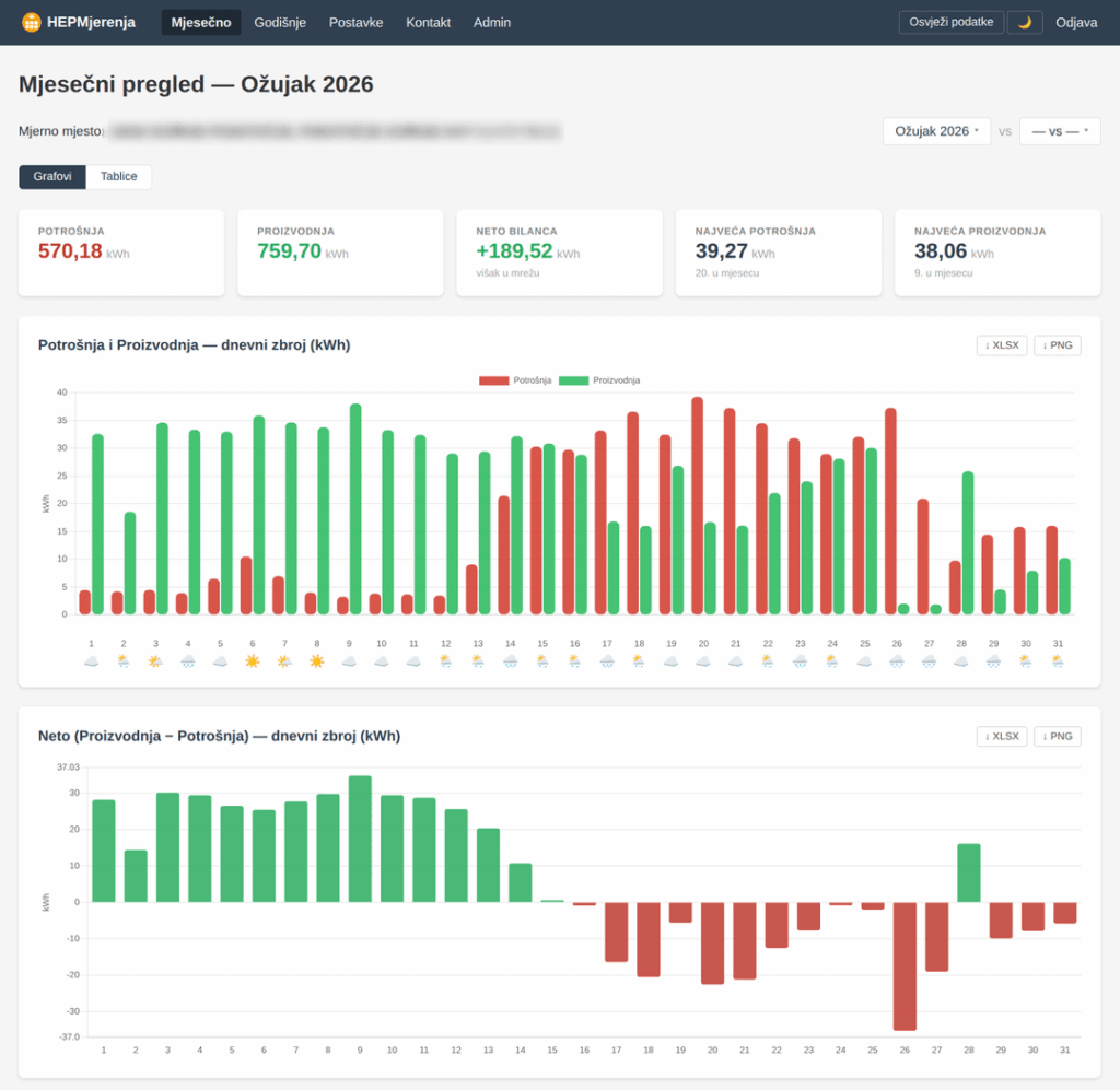 For owners of solar power plants - production and consumption analytics