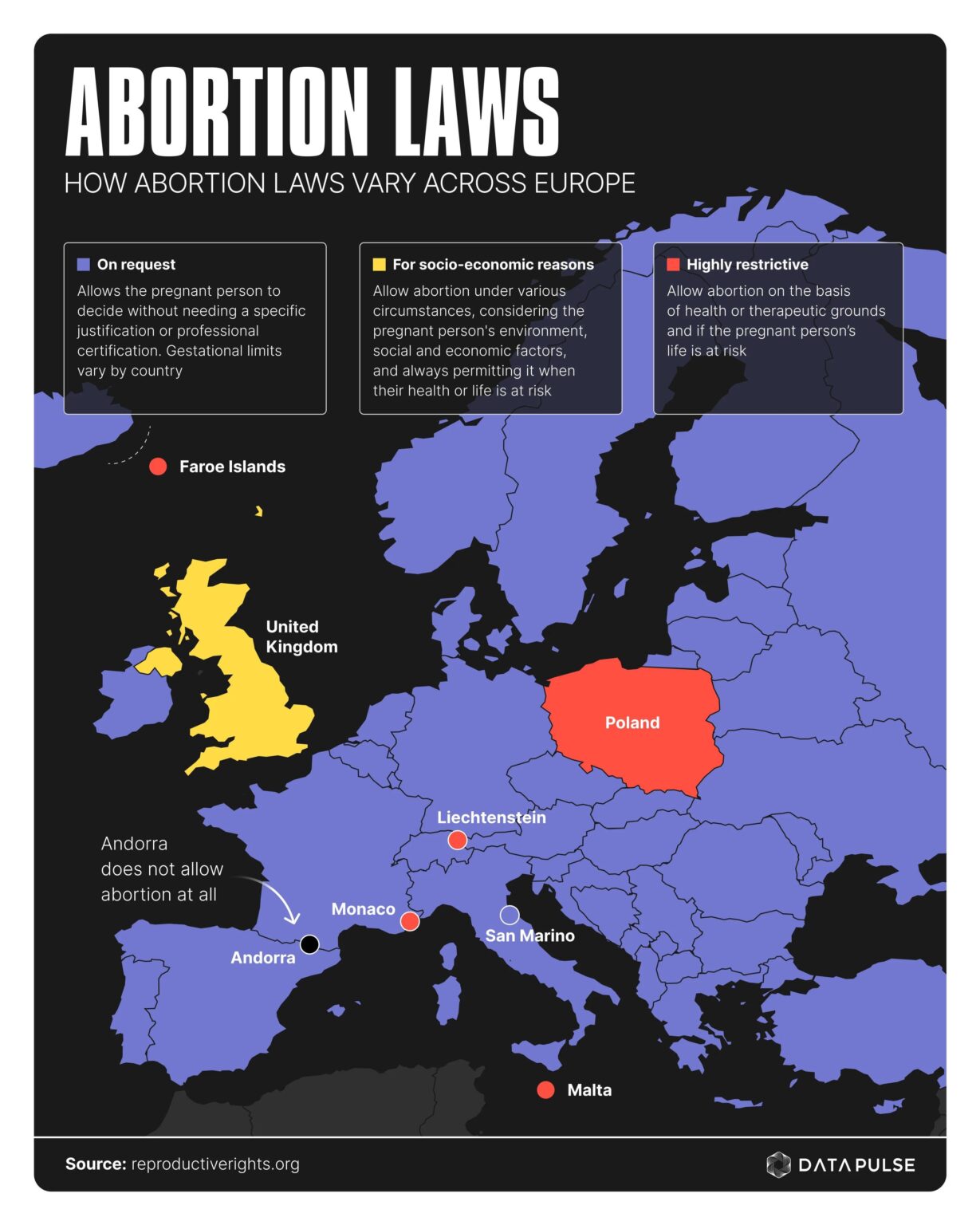 Why is abortion highly restricted in Poland while in most other European countries it is not?